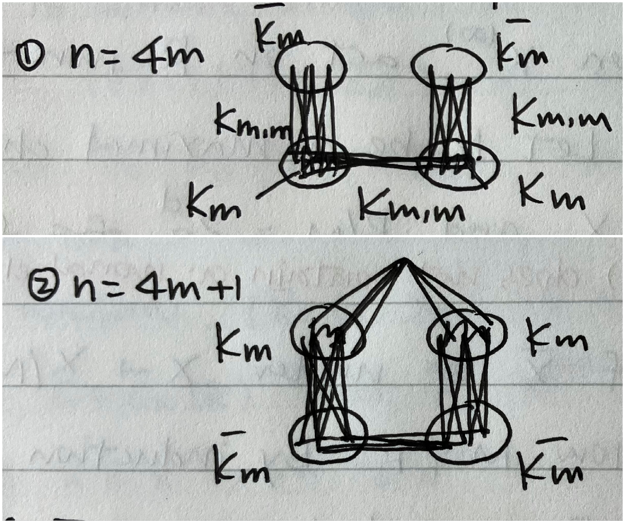 6.1 Self-complementary graph